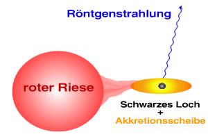 Röntgendoppelstern